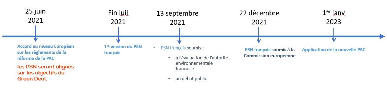 Calendrier Pac 2023 Reforme De La Pac En 2023 - Page - Cerfrance