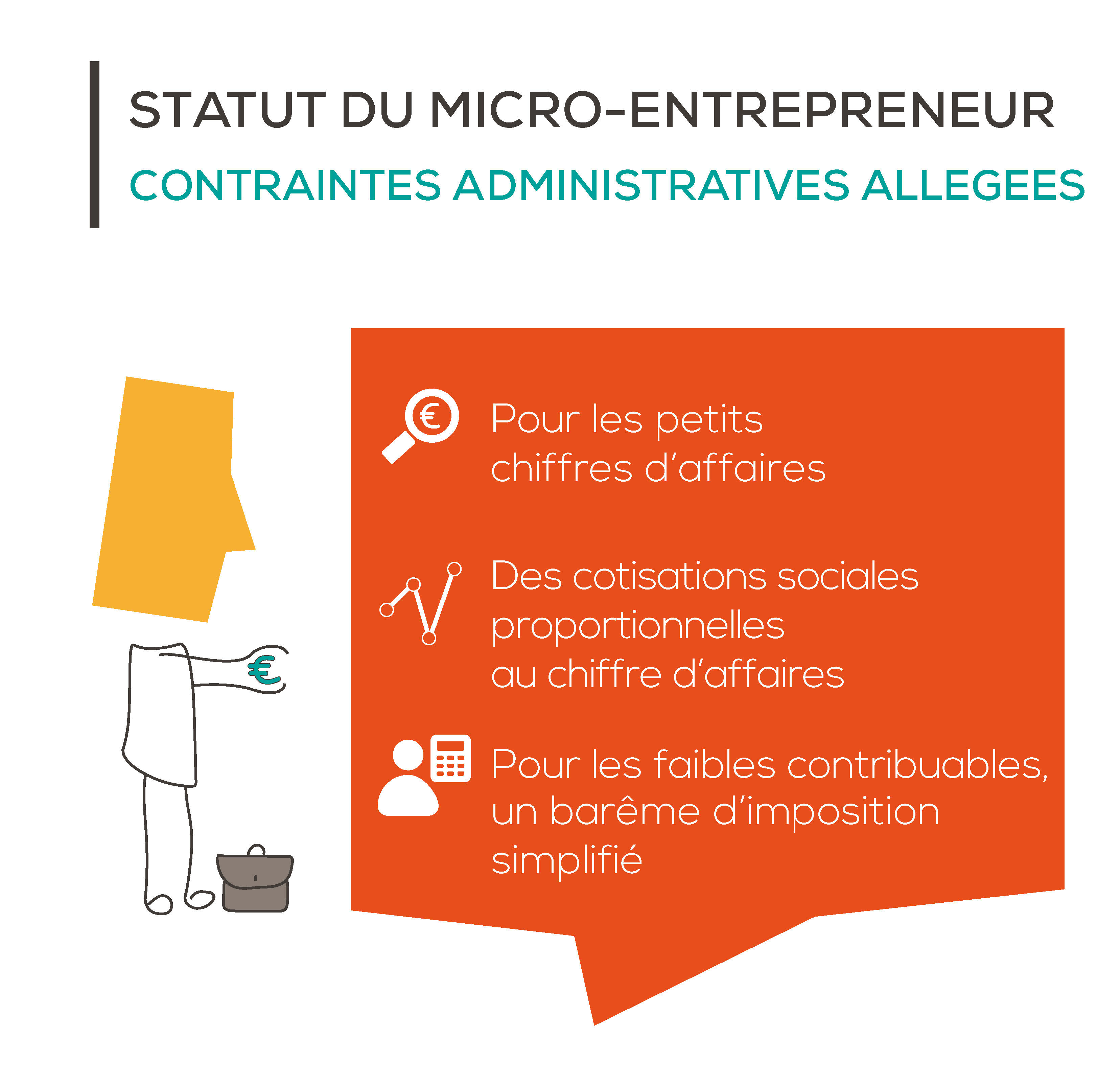 Le Régime De La Micro-entreprise – Fiches Conseil – Cerfrance.fr